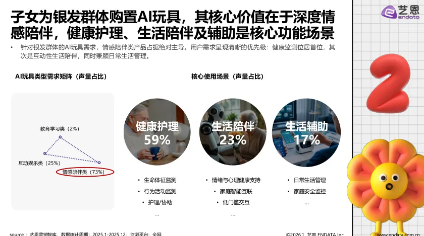 2026年AI玩具市场发展与用户洞察