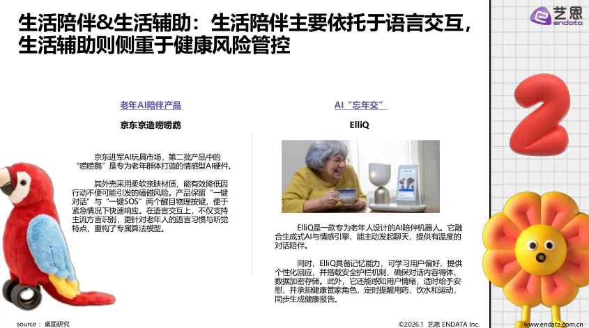 2026年AI玩具市场发展与用户洞察