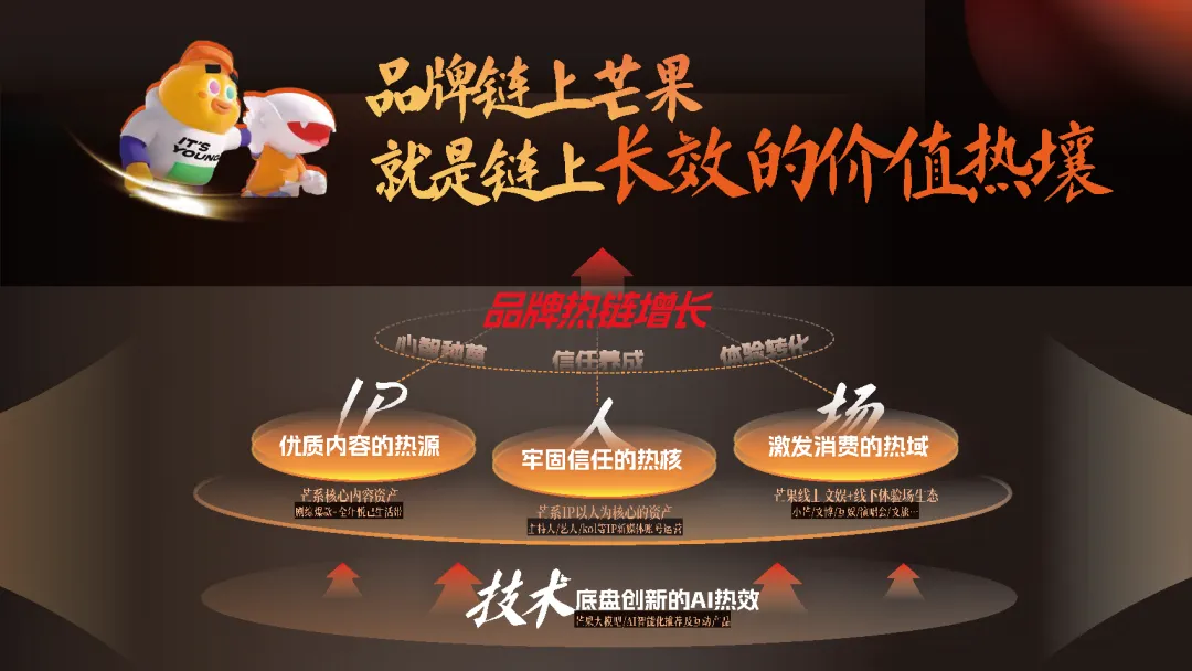 湖南广电2026年度平台营销通案-183页 (可下载)