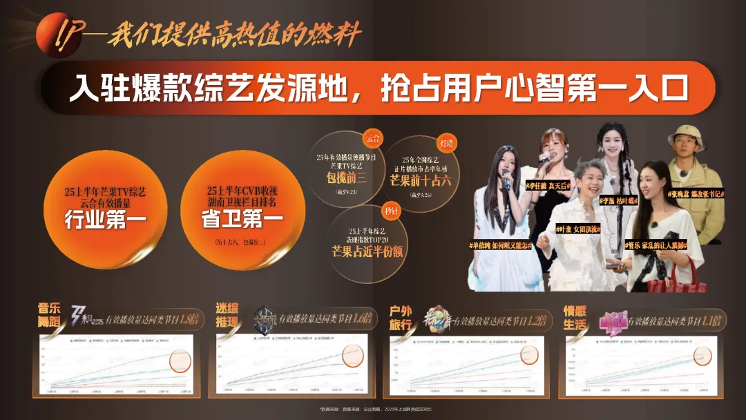 湖南广电2026年度平台营销通案-183页 (可下载)