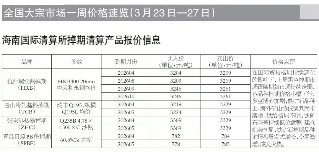 全国大宗市场一周价格速览(3月23日-27日)