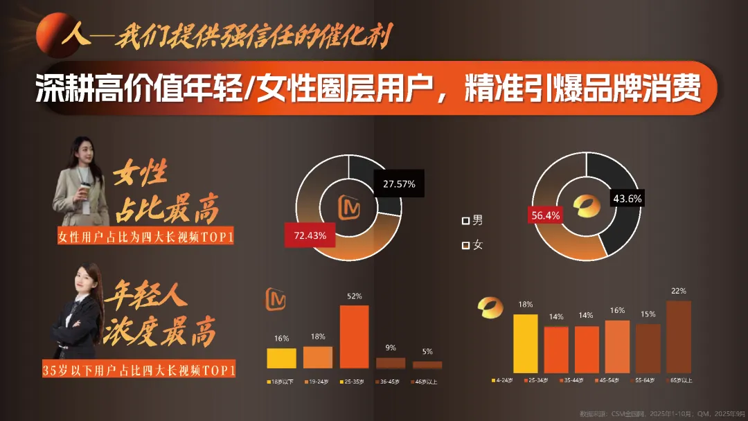 湖南广电2026年度平台营销通案-183页 (可下载)