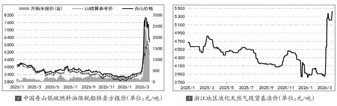 全国大宗市场一周价格速览(3月23日-27日)
