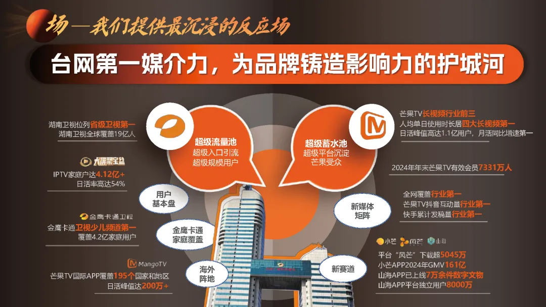 湖南广电2026年度平台营销通案-183页 (可下载)