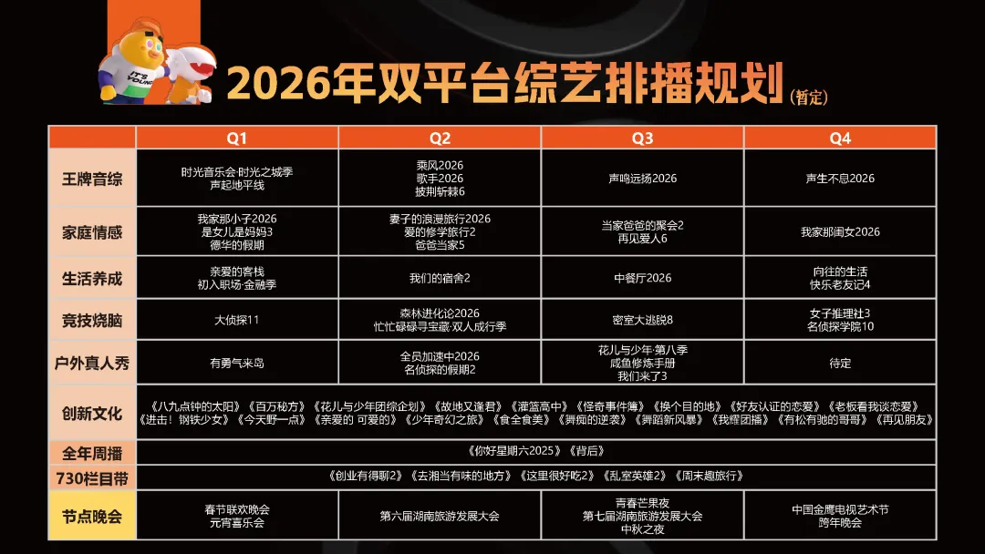 湖南广电2026年度平台营销通案-183页 (可下载)