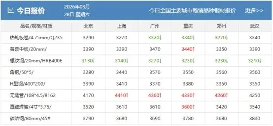 【钢市早参】3月30日钢铁市场大事件!
