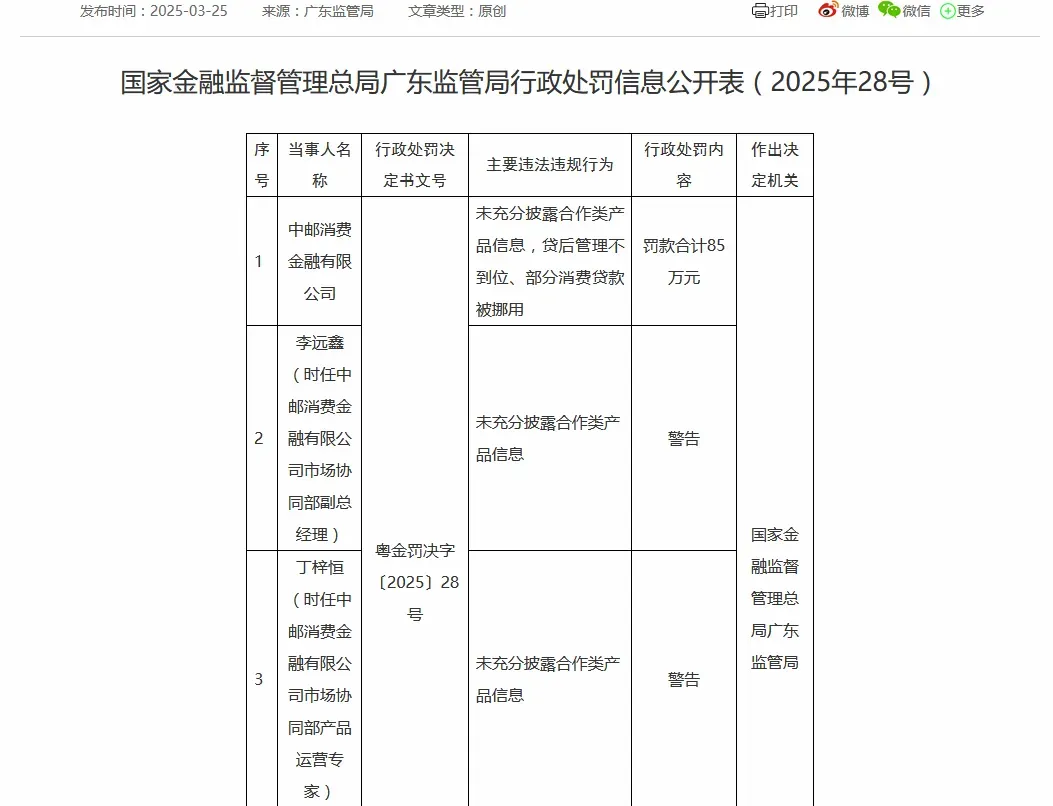 豪掷3860万营销、高息直逼红线,中邮消金投诉缠身还狂甩不良