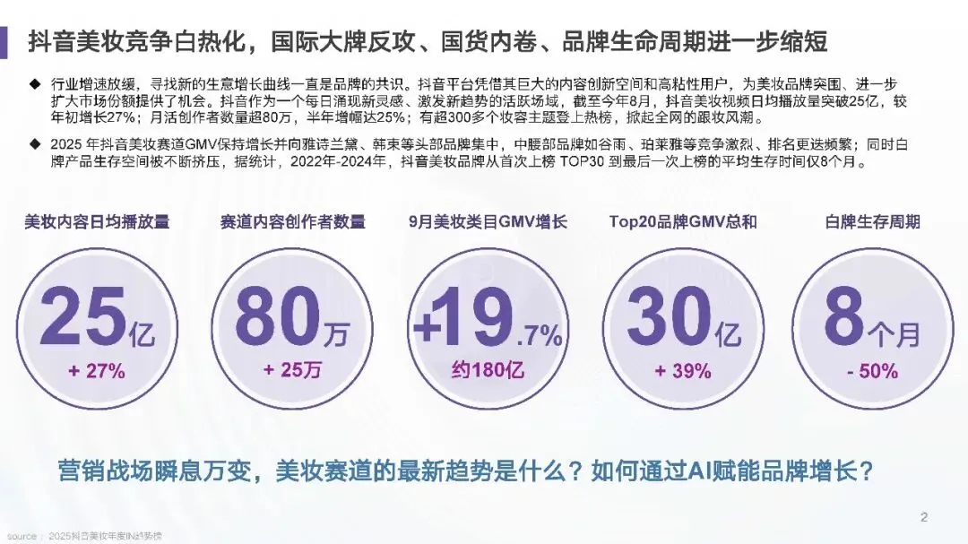 【消费专题】美妆行业抖音营销新纪元——趋势、AI+与+未来