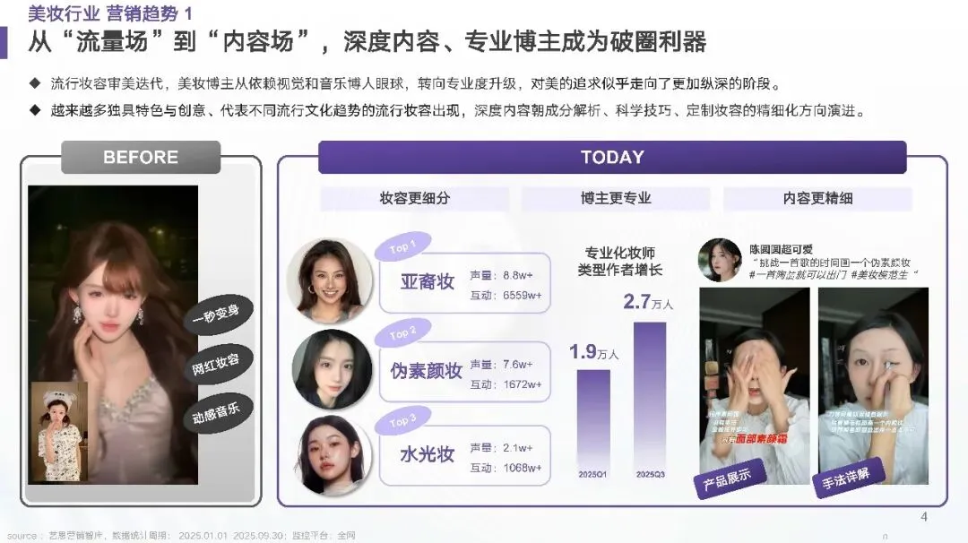 【消费专题】美妆行业抖音营销新纪元——趋势、AI+与+未来