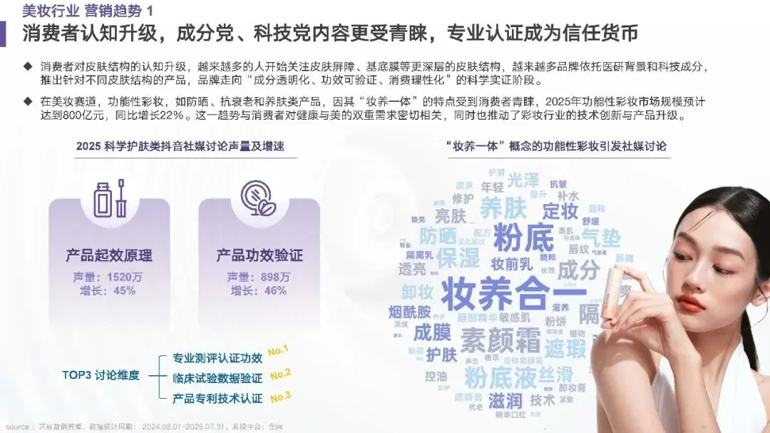 【消费专题】美妆行业抖音营销新纪元——趋势、AI+与+未来
