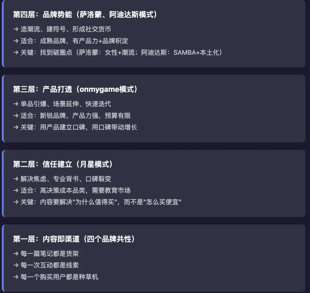 有声量没生意?运动品牌小红书营销秘籍揭秘:萨洛蒙/阿迪达斯/onmygame/月星