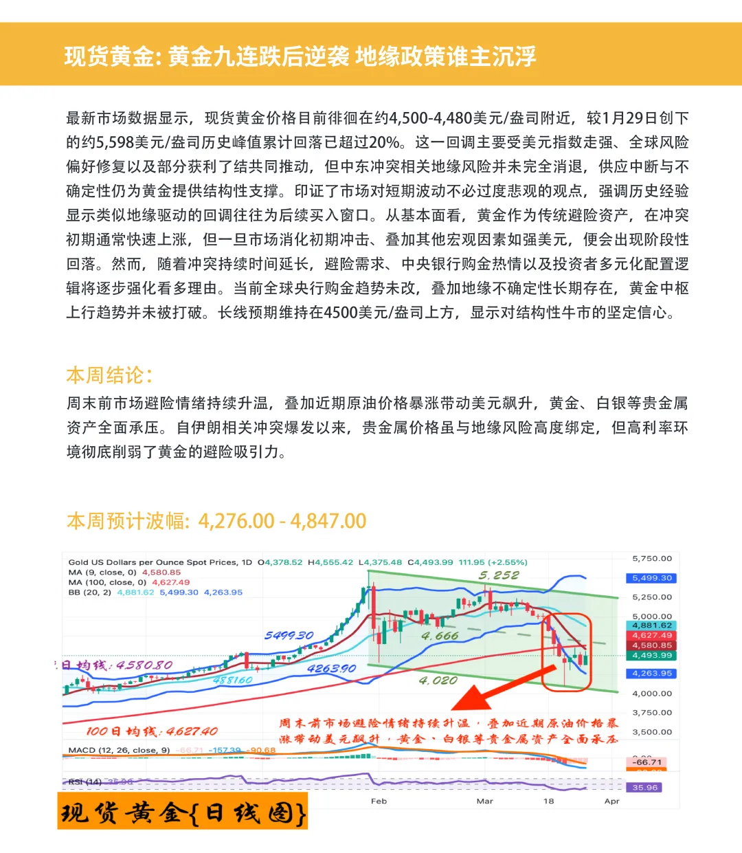 BCR每周市场前瞻 | 2026.3.30-2026.4.3