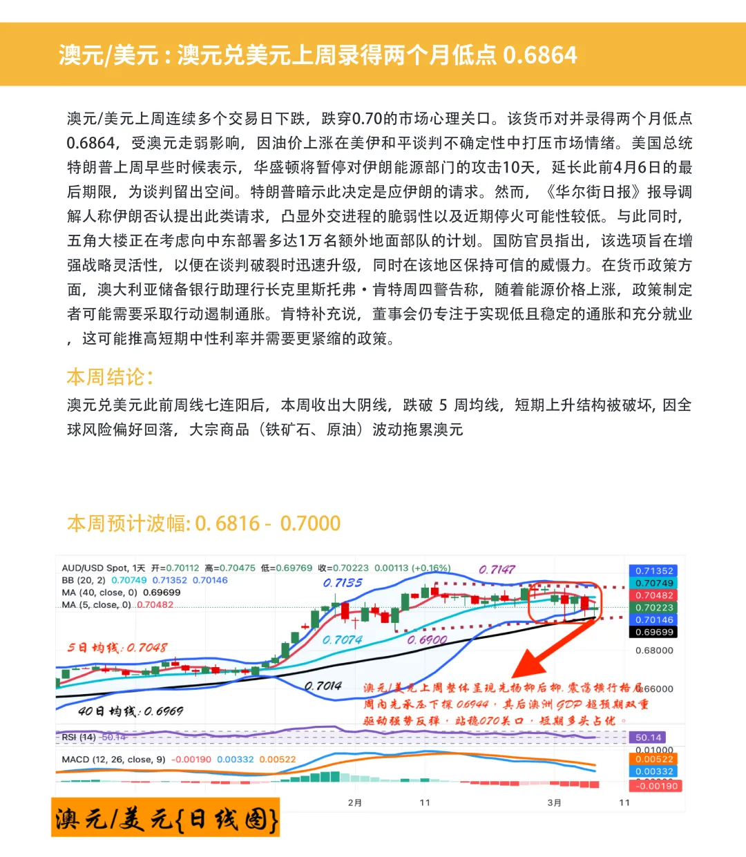 BCR每周市场前瞻 | 2026.3.30-2026.4.3