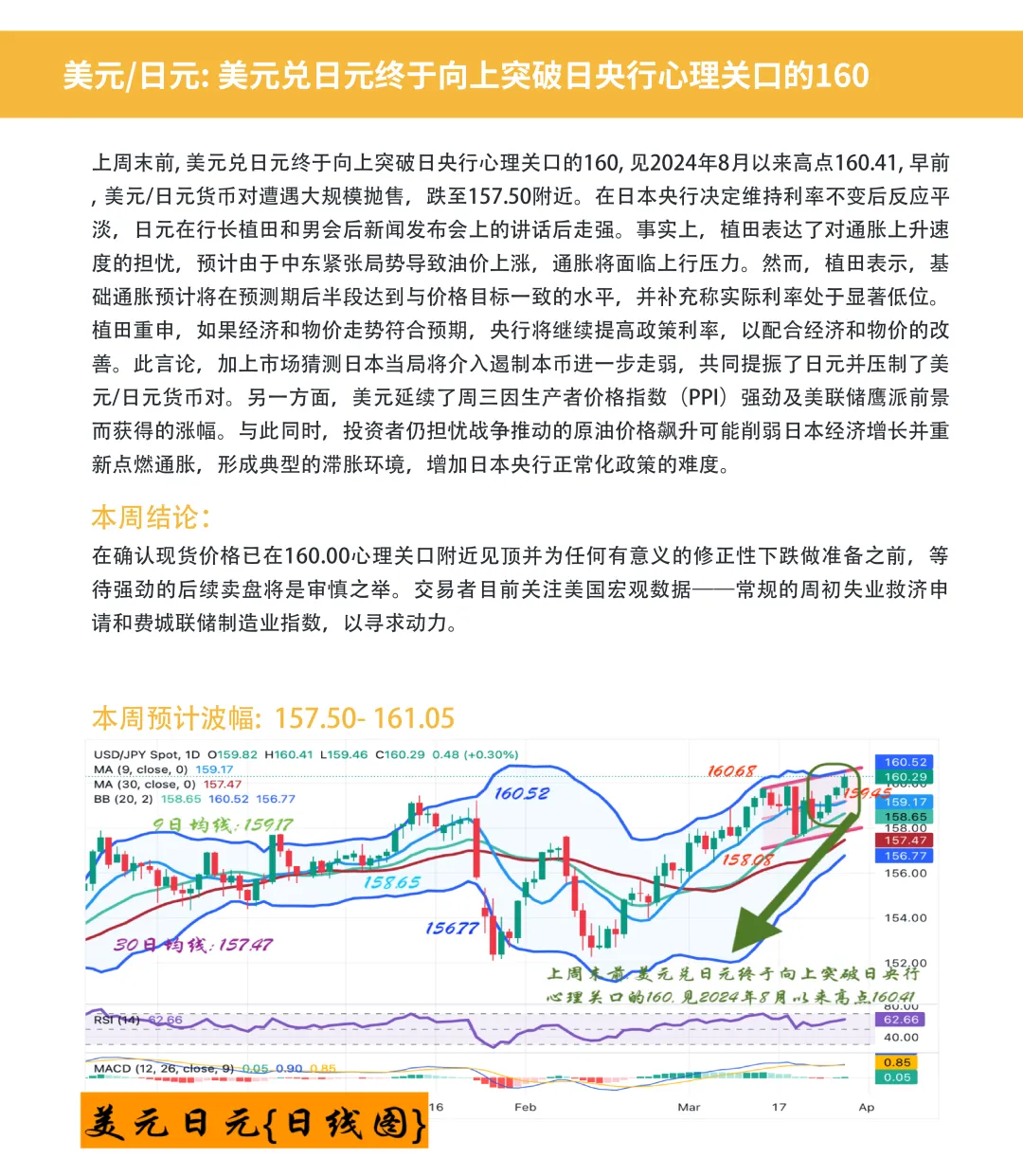 BCR每周市场前瞻 | 2026.3.30-2026.4.3