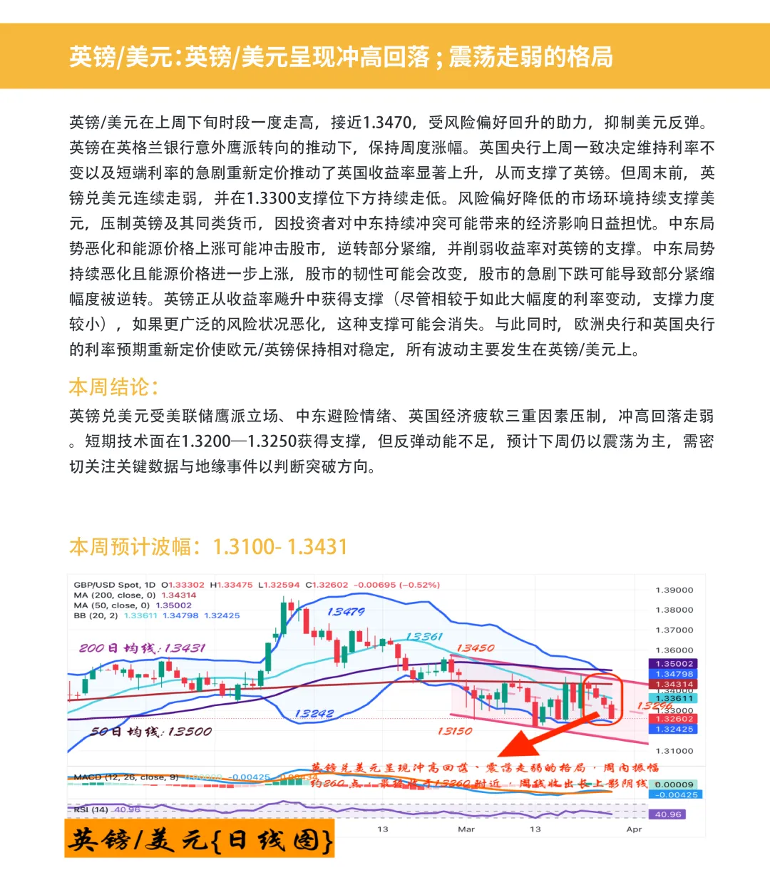 BCR每周市场前瞻 | 2026.3.30-2026.4.3