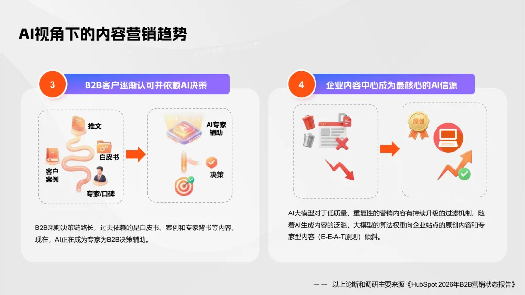 【B2B营销】别卷参数了!2026年AI内容+GEO才是获客王道!