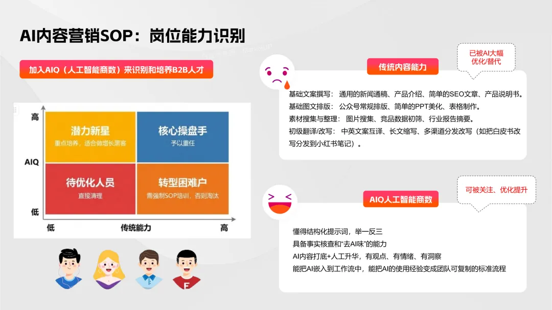 【B2B营销】别卷参数了!2026年AI内容+GEO才是获客王道!