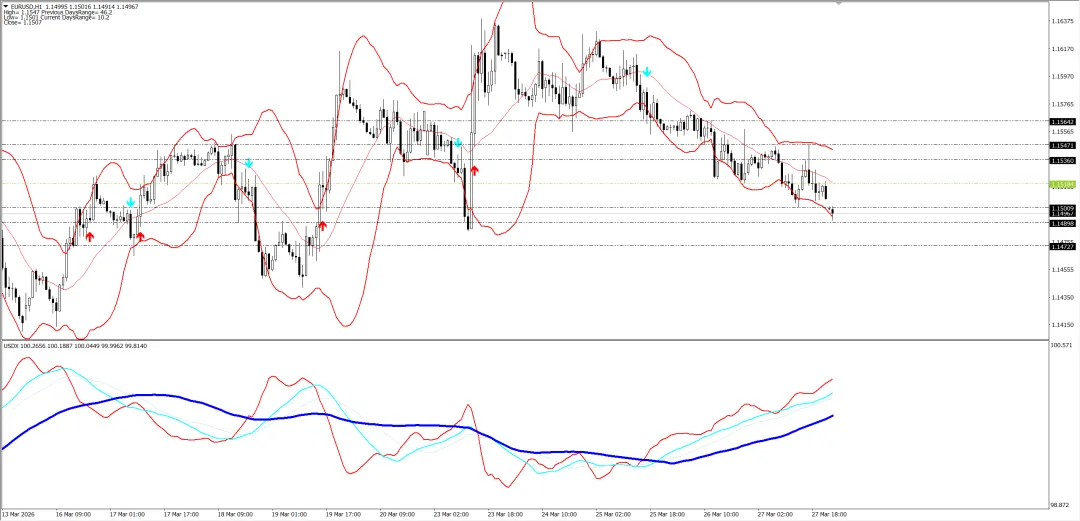 外汇市场分析20260330