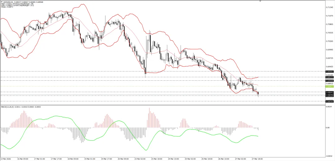 外汇市场分析20260330