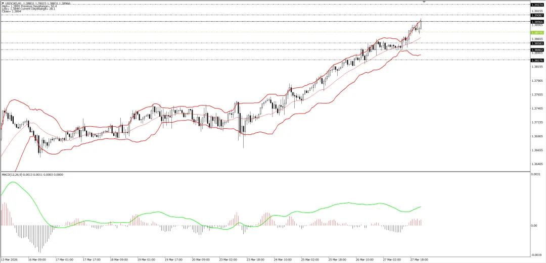 外汇市场分析20260330