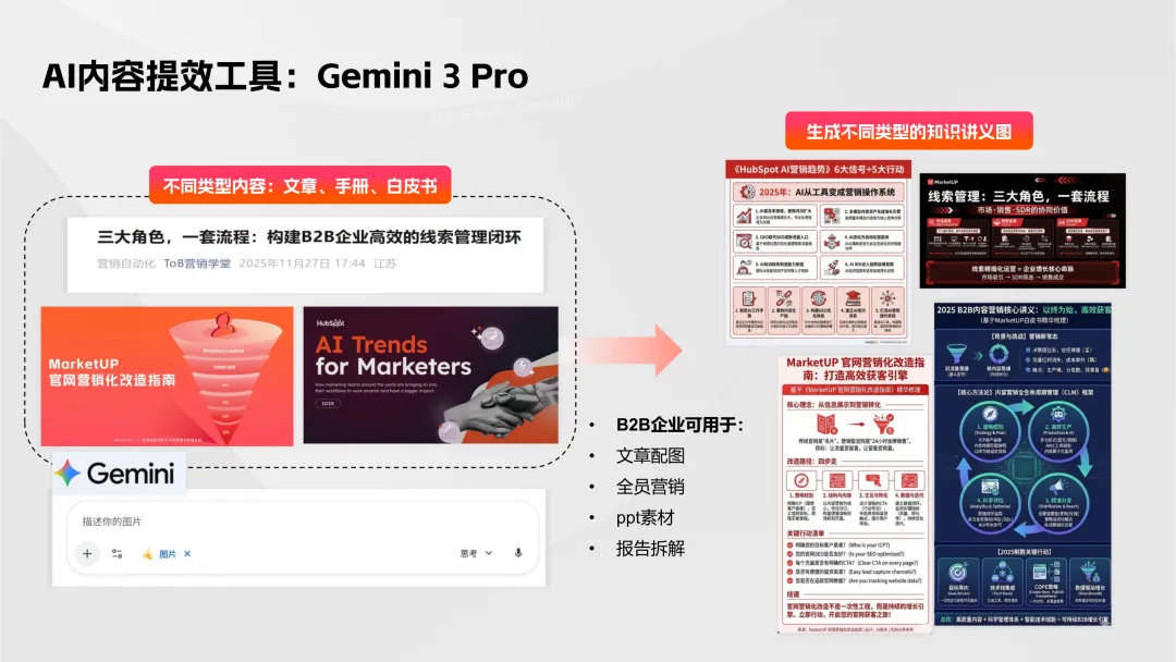 【B2B营销】别卷参数了!2026年AI内容+GEO才是获客王道!