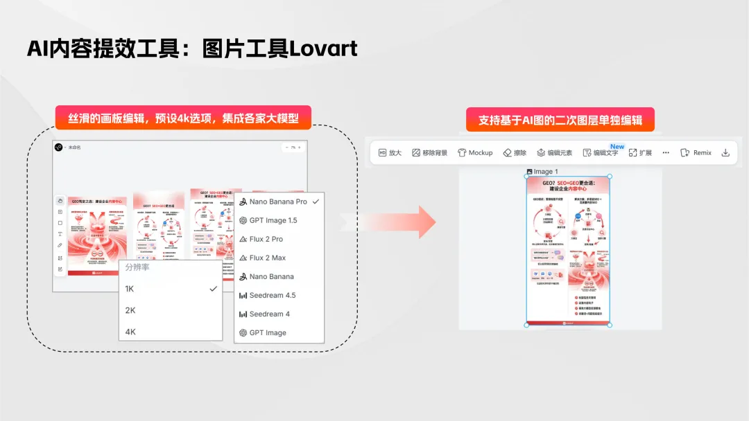 【B2B营销】别卷参数了!2026年AI内容+GEO才是获客王道!
