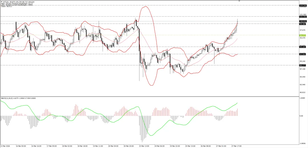 外汇市场分析20260330