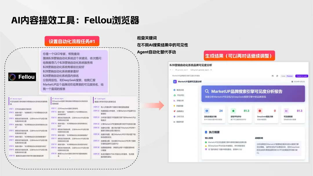 【B2B营销】别卷参数了!2026年AI内容+GEO才是获客王道!