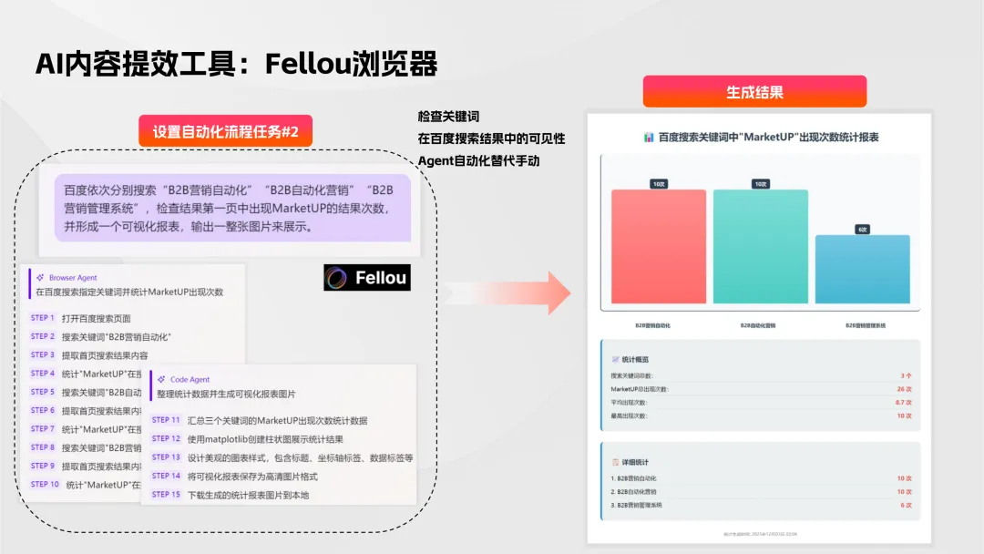 【B2B营销】别卷参数了!2026年AI内容+GEO才是获客王道!