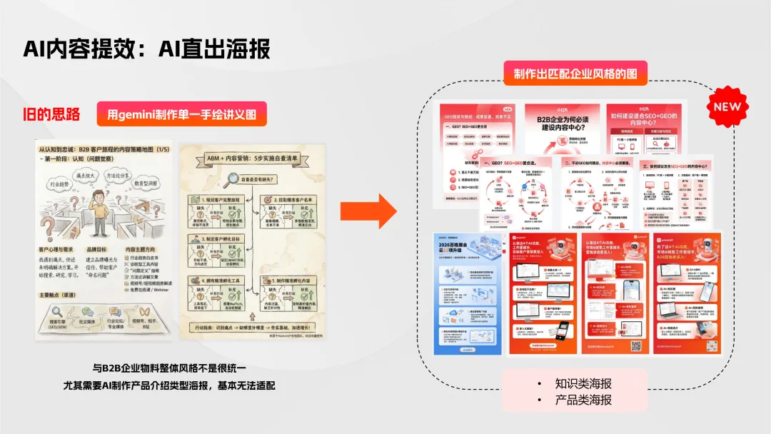 【B2B营销】别卷参数了!2026年AI内容+GEO才是获客王道!