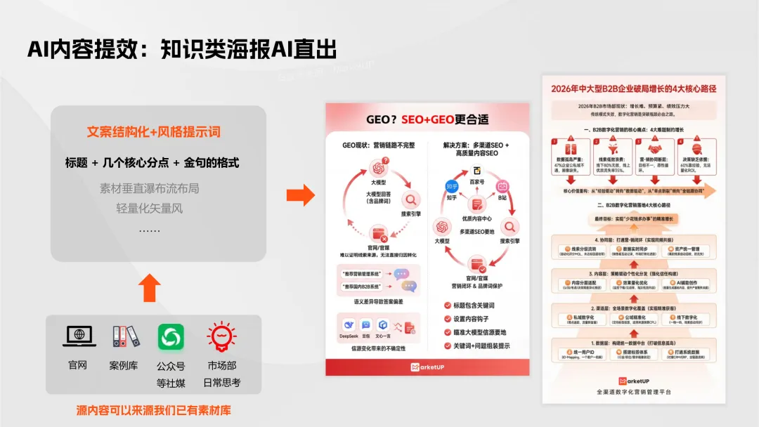 【B2B营销】别卷参数了!2026年AI内容+GEO才是获客王道!