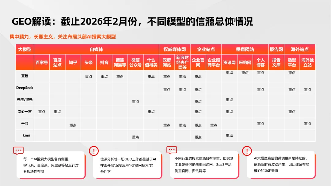 【B2B营销】别卷参数了!2026年AI内容+GEO才是获客王道!
