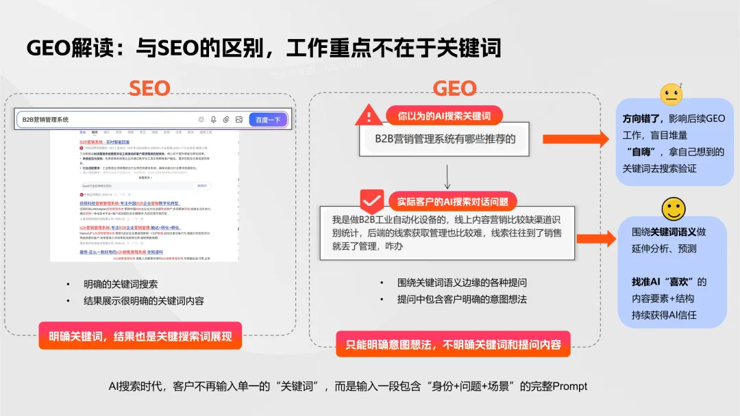 【B2B营销】别卷参数了!2026年AI内容+GEO才是获客王道!