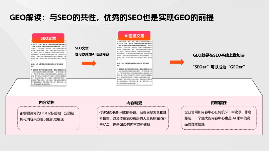 【B2B营销】别卷参数了!2026年AI内容+GEO才是获客王道!