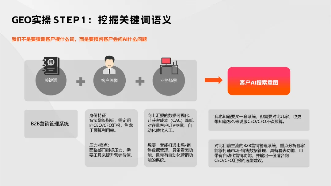 【B2B营销】别卷参数了!2026年AI内容+GEO才是获客王道!