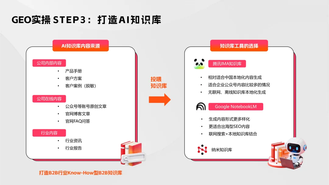 【B2B营销】别卷参数了!2026年AI内容+GEO才是获客王道!