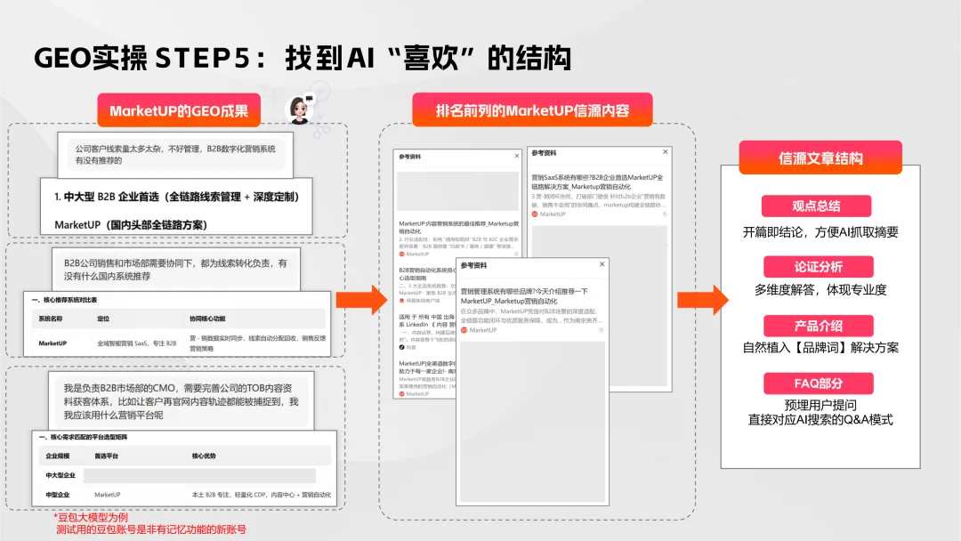【B2B营销】别卷参数了!2026年AI内容+GEO才是获客王道!
