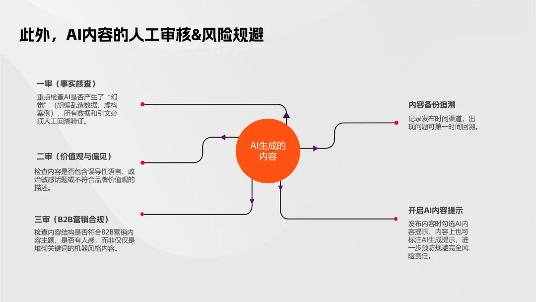 【B2B营销】别卷参数了!2026年AI内容+GEO才是获客王道!