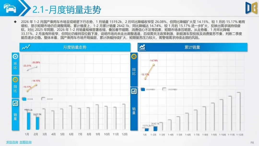 2026年2月汽车市场分析(乘用车、进口、商用车等)市场解读