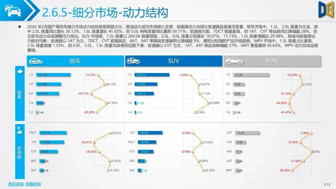 2026年2月汽车市场分析(乘用车、进口、商用车等)市场解读