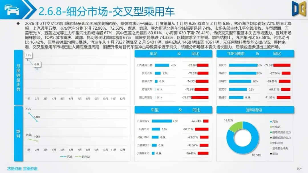 2026年2月汽车市场分析(乘用车、进口、商用车等)市场解读