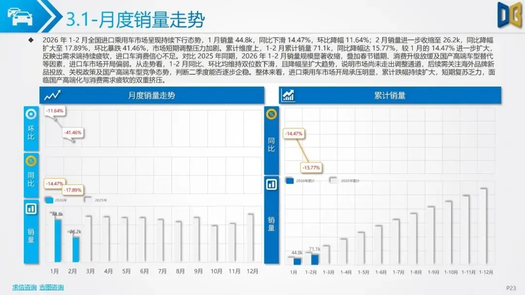 2026年2月汽车市场分析(乘用车、进口、商用车等)市场解读