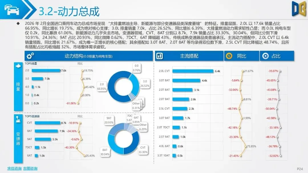 2026年2月汽车市场分析(乘用车、进口、商用车等)市场解读