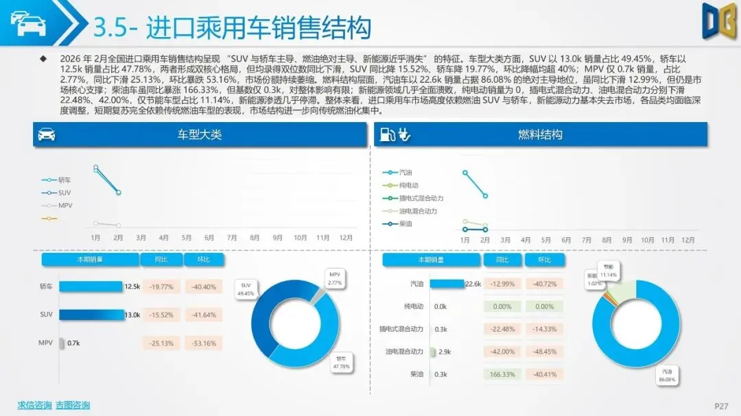 2026年2月汽车市场分析(乘用车、进口、商用车等)市场解读
