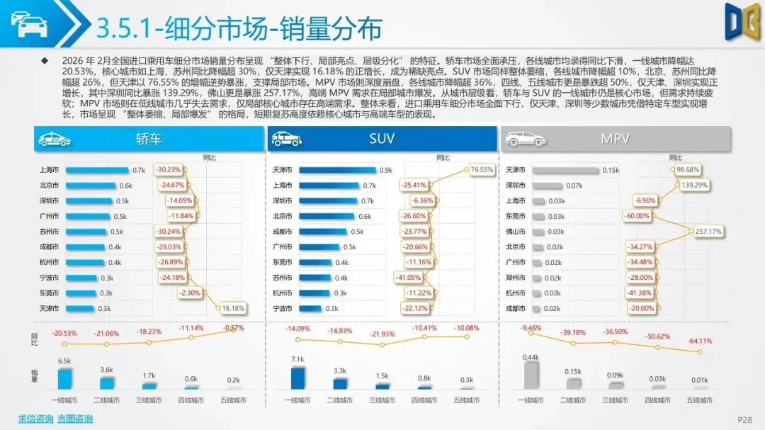 2026年2月汽车市场分析(乘用车、进口、商用车等)市场解读