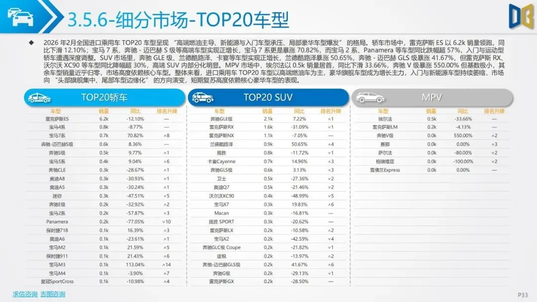 2026年2月汽车市场分析(乘用车、进口、商用车等)市场解读