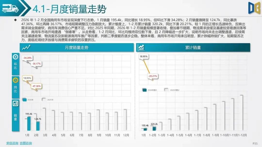 2026年2月汽车市场分析(乘用车、进口、商用车等)市场解读