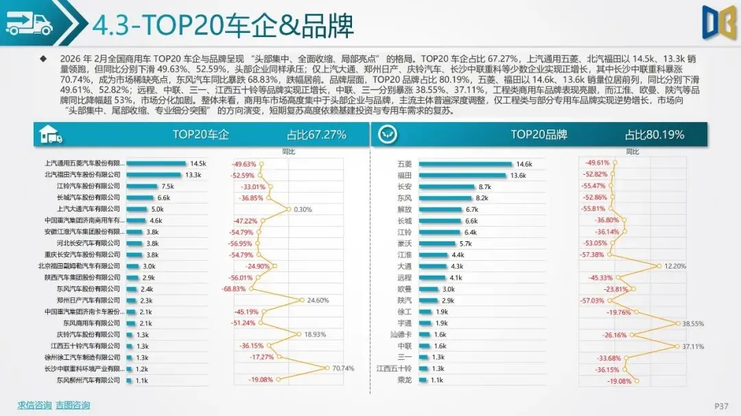 2026年2月汽车市场分析(乘用车、进口、商用车等)市场解读
