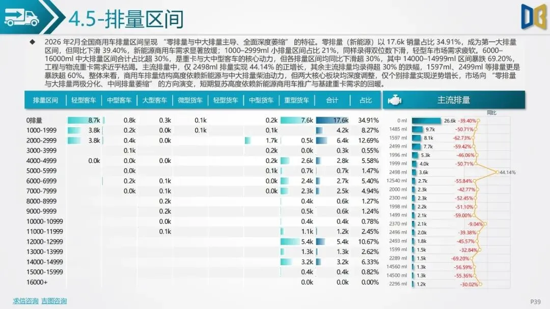2026年2月汽车市场分析(乘用车、进口、商用车等)市场解读