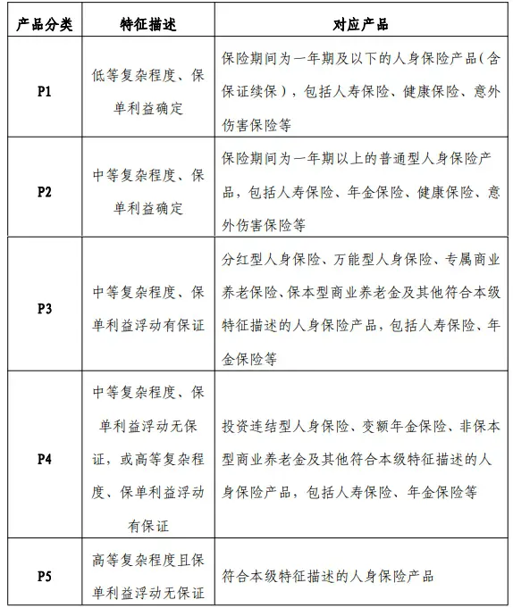 重磅!保险销售新规来了!